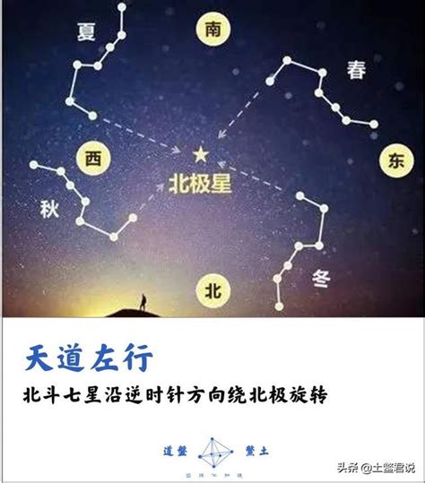 廿八星宿|二十八宿